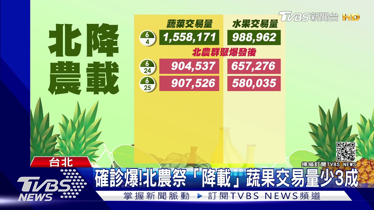 確診爆! 北農祭「降載」蔬果交易量少3成