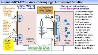 ELEKTRONIK-TUTORIAL 18: Feldeffekt-Transistoren, FETs, MOSFETs, UJTs