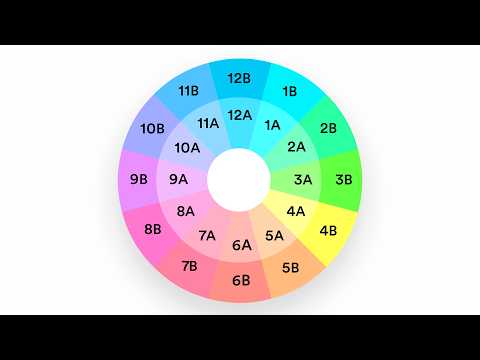 How DJs use the Circle of Fifths