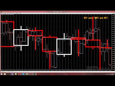 Video Funny Candlestick MTF MT4