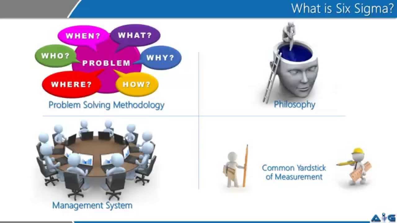 What is Six Sigma -Video-1