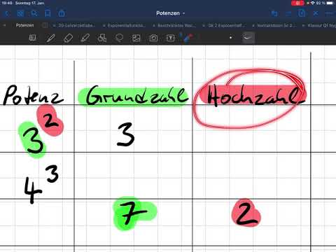 Potenzen berechnen und vergleichen (AH S. 25)