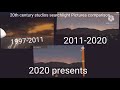 20th Century Studios Searchlight Pictures Comparison