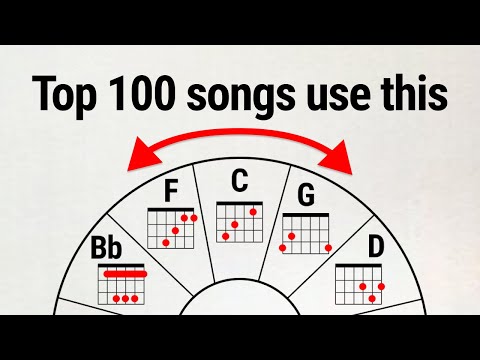 How artists create catchy chord progressions effortlessly