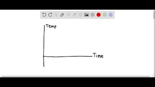 Download the video "Consider two objects, A and B, both undergoing SHM, but with different frequencies, as described by…"