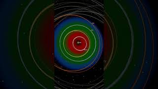 What if we removed the Sun for 24 hours? - Universe Sandbox #spacesimulation