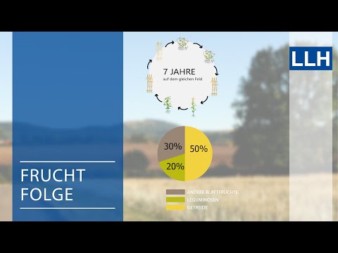 Fruchtfolge (Teil 3) - Grundlagen der Fruchtfolge-Planung