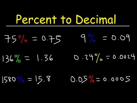 Percent to Decimal Explained! Video