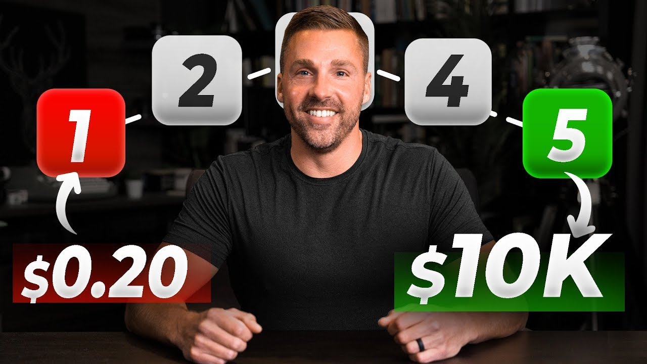 Best Online Business Ideas for Beginners In 2024