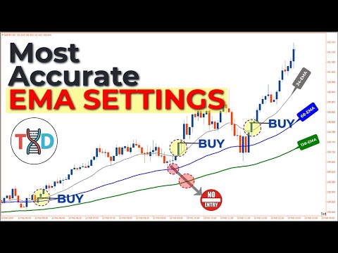 🔴 [86% Win Rate] 1 Minute EMA SCALPING Strategy - NEVER LOSE AGAIN