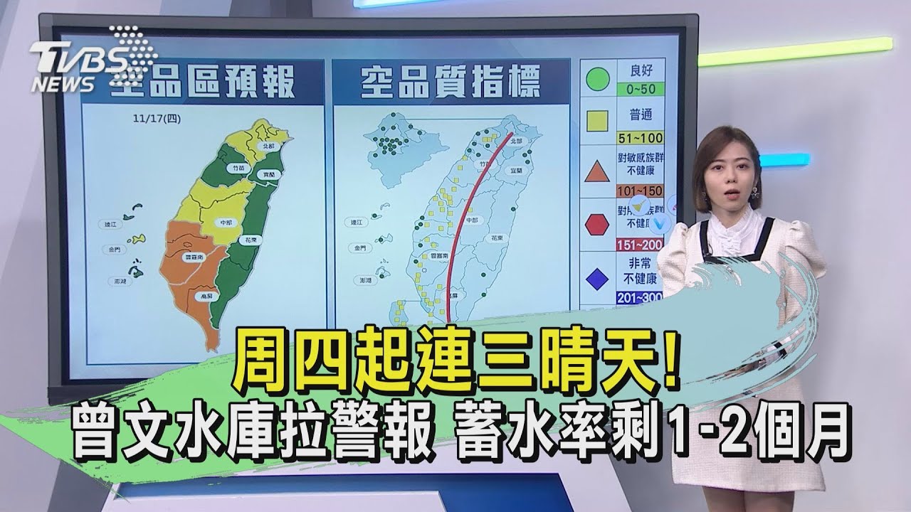 周四起連三晴天!曾文水庫拉警報 蓄水率剩1到2個月
