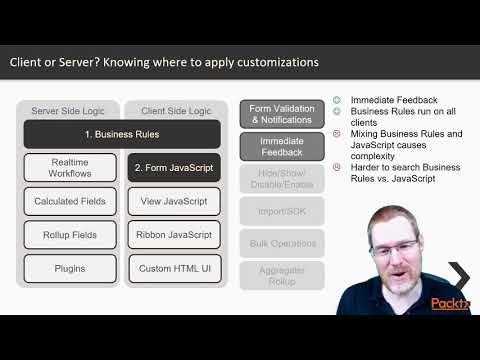 Designing and Building Custom Apps using Dynamics 365 The Course Overview| packtpub com