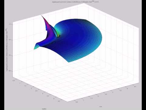 log_10(abs(psi2)) (A=9,s0=1,etamax=5,200X60,mix,t=1000,alpha~tanh^{300})