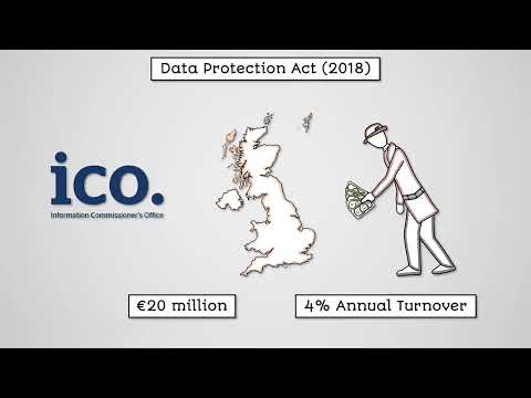 Data Protection and Computer Misuse - AQA GCSE Computer Science