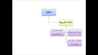 صورة فقه الأسرة (03) الخطبة - عامر بهجت - التأهيل الفقهي