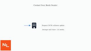 How To Start 2021–2024 Buick Envision With Dead Key Fob – “No Key Found” Fix
