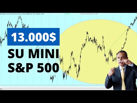Mini S&P 500: 13.000€ in 1 settimana con queste Strategie