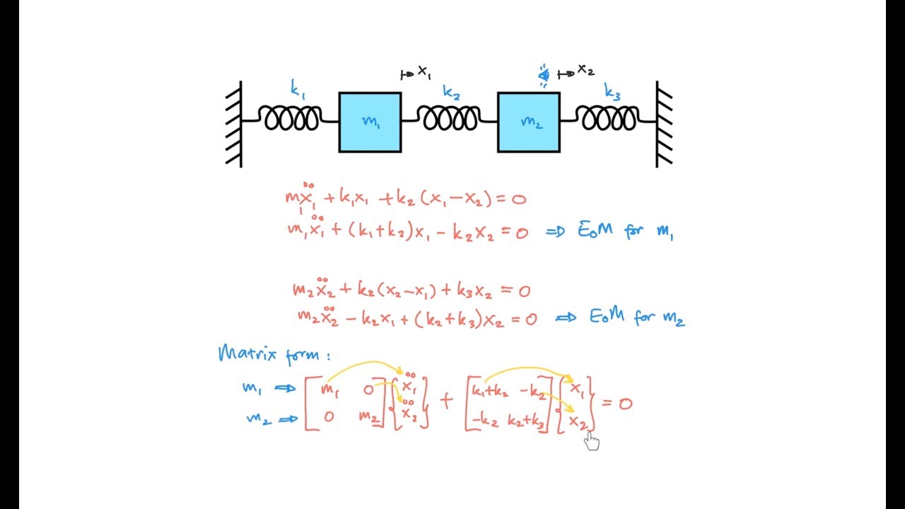 Mechanical Vibration: MDOF Deriving Equations of Motion (A Quick Way)