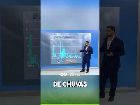 como está o clima na sua fazenda?  A previsão do tempo é peça chave para quem vive da pecuária