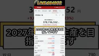 #日本株 #株式投資 #日経平均 #投資初心者 #資産運用 #株価分析 #デイトレード #株式市場 #成長株