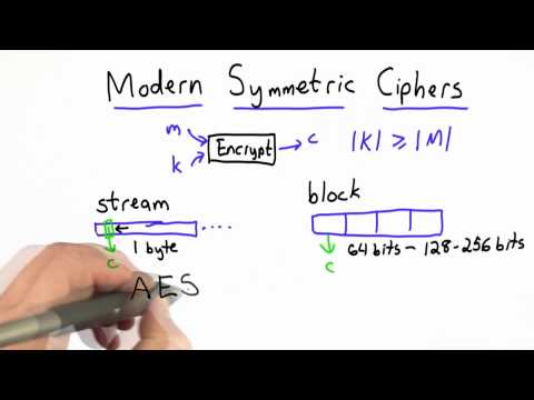 Modern Symmetric Ciphers - Applied Cryptography