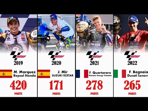 Daftar Juara MotoGP World Championship 2010-2024