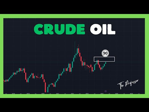 Crude Oil Analysis (WTI) - Sunday Market Open SECRETS!