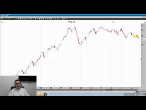 Identificando Tendências