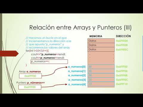 Programación de punteros en C++ (2): Punteros a Arrays ...