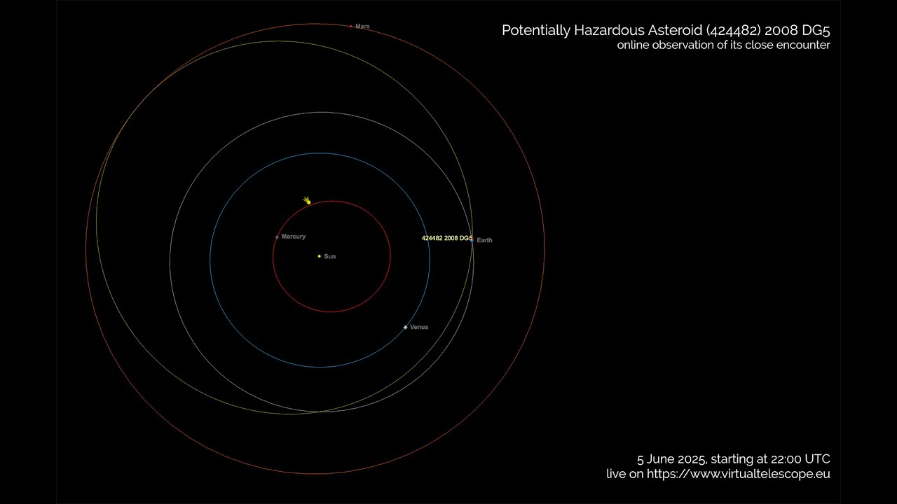 Potentially Hazardous Asteroid (424482) 2008 DG5 close encounter: online observation – 5 June 2025 - YouTube