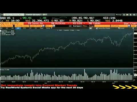 Feb 24th Daily Stock Market Recap by Tom O'Brien on TFNN   2014
