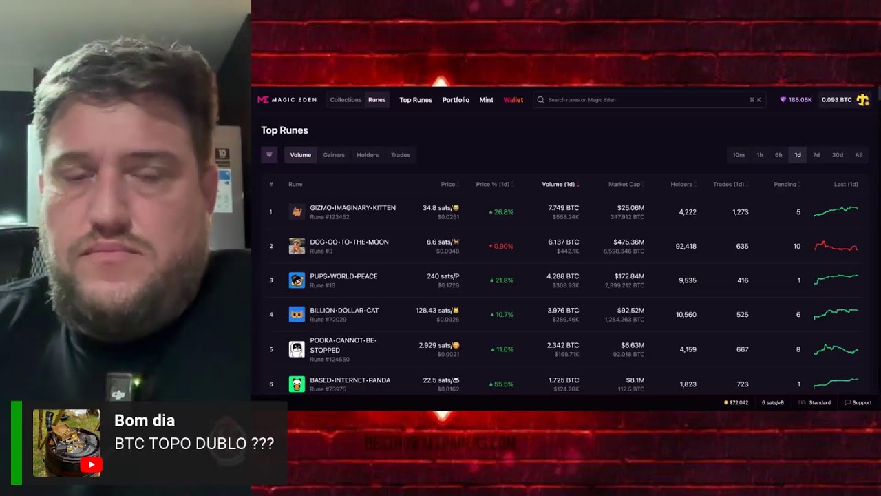 LIVE EXTRAORDINÁRIA - BITCOIN TENTANDO ROMPER O TOPO - 29/10/2024