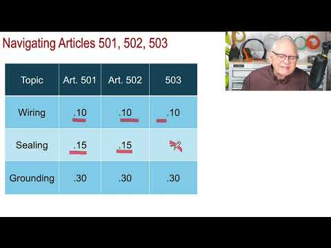 EC&M Tech Talk — Navigating Hazardous Locations in the NEC