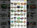 Real Code Indian Bike Driving 3d All New Cheat Code Update Plugin Cheat Code