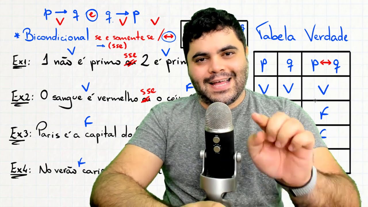 🧠 CONECTIVOS LÓGICOS "SE ENTÃO" e "SE E SOMENTE SE" e TABELA VERDADE | Curso de RLM | Aula 07