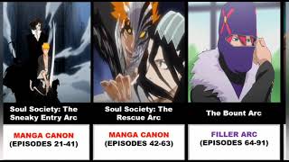 Bleach: List of All Arcs In Order || Bleach Watch Order Guide | ブリーチアークのリスト