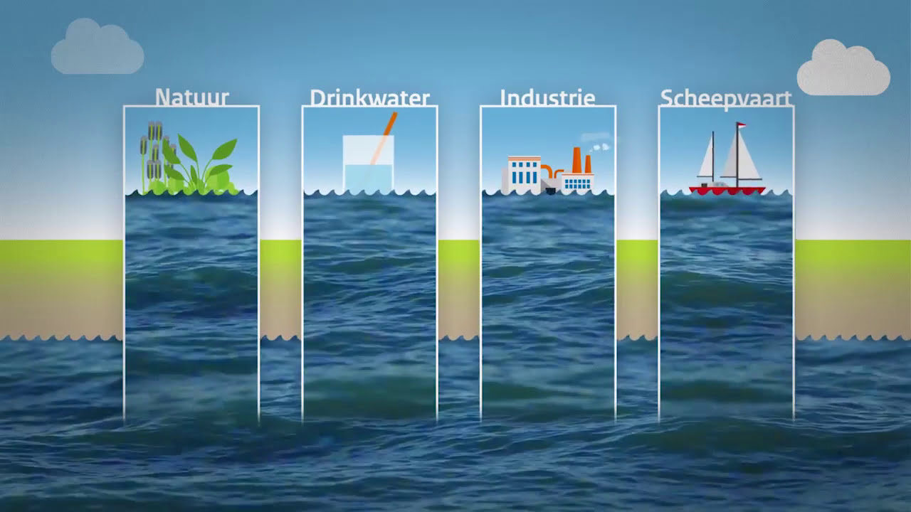 Hoe verdelen we het water in de Maas bij droogte | Animatie | Rijkswaterstaat