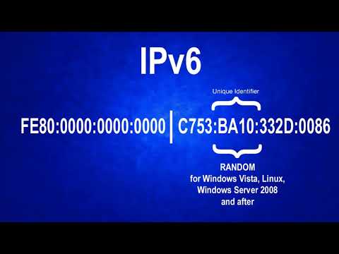 IPv6 EUI-64 Explained - The Simple Way