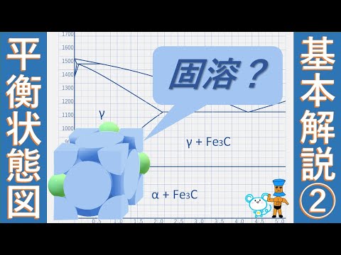 ※水相図