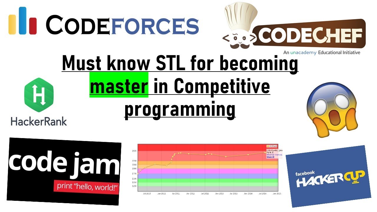 Must know STL😱 for Competitive programming 🔥(C++)✔️