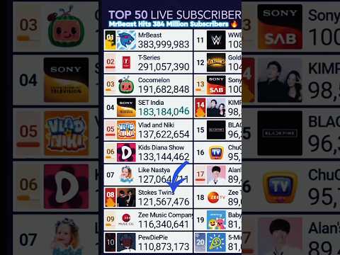 YouTube Thumbnail