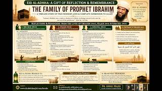 The Eid Ul- Adhhah and the Family of Prophet Ibrahim pbuh