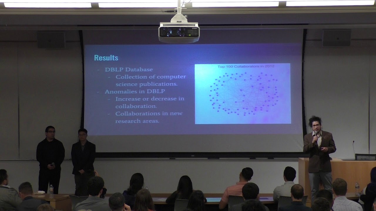 Anomaly Detection for Dynamic Graphs