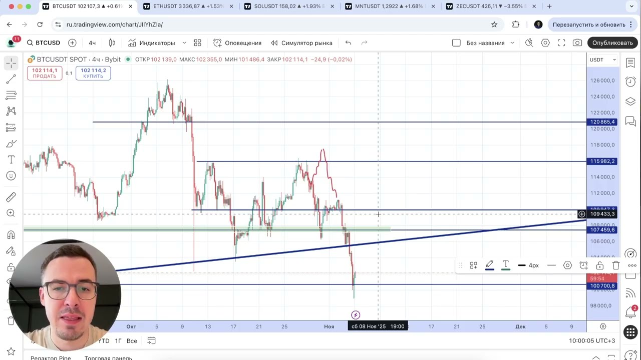 Биткоин прогноз - падение уже не остановить?