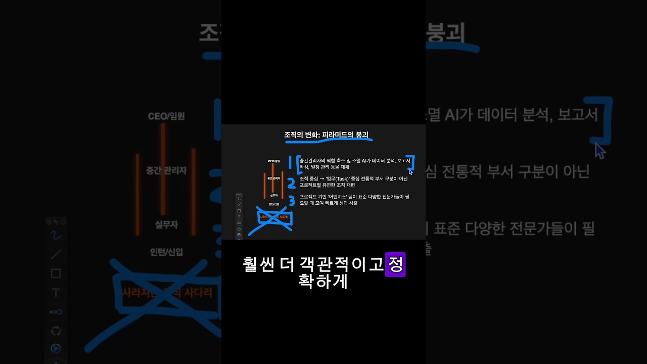 Please Watch the Full Video, This Is Seriously Important #ai #career #shorts #chatgpt