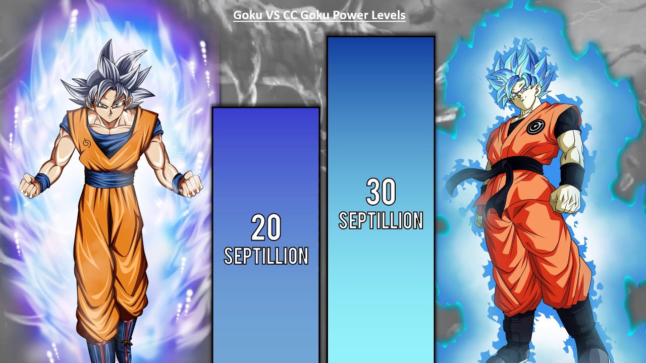GOKU vs CC GOKU Energy Ranges  🔥 (Dragon Ball POWER LEVELS) thumbnail