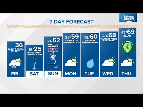 Friday midday Live Doppler 13 Indiana forecast - March 11, 2022