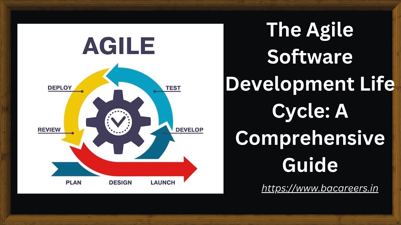 What is Agile? | Agile Methodology | Agile Frameworks - Scrum, Kanban