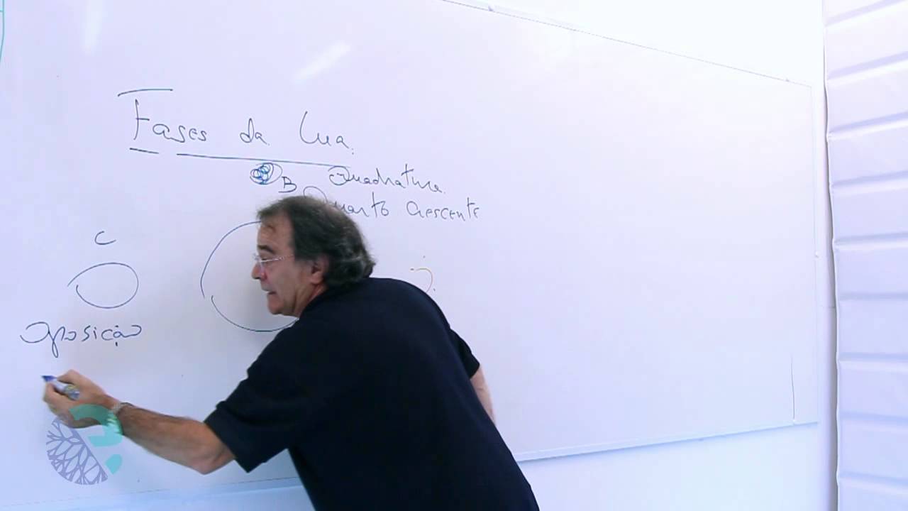 Fases da lua e marés