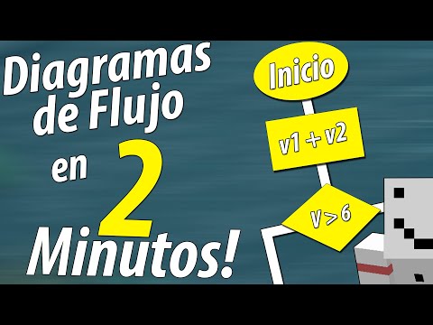 , title : 'DIAGRAMAS DE FLUJO en 2 Minutos'